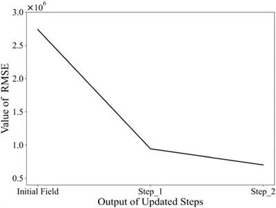 Data assimilation by combining ABAQUS with ensemble Kalman filter and its application to geotechnical engineering